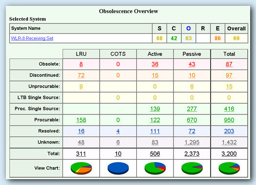 SMART System overview